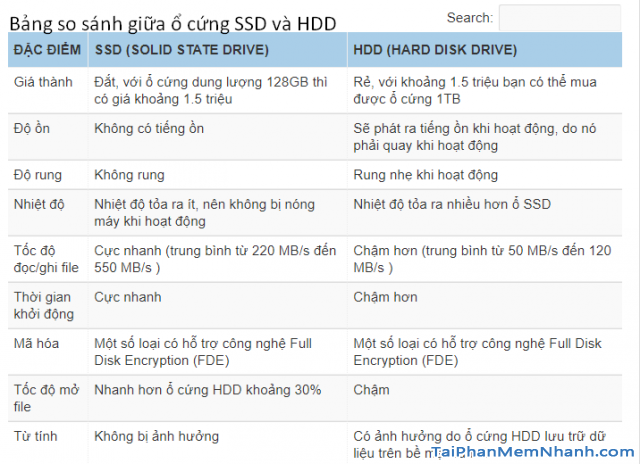 SSD là gì ? Hướng dẫn chọn mua ổ cứng SSD tốt nhất 2020 + Hình 4